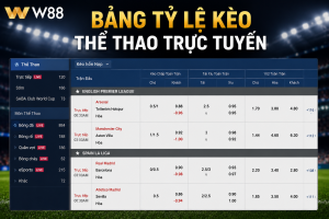 Bảng tỷ lệ kèo bóng đá trực tuyến phổ biến hiện nay