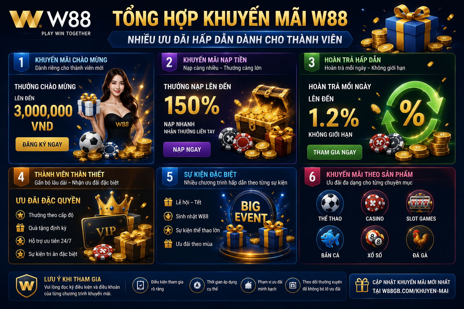 Chương trình hoàn trả và ưu đãi thành viên tại W88
