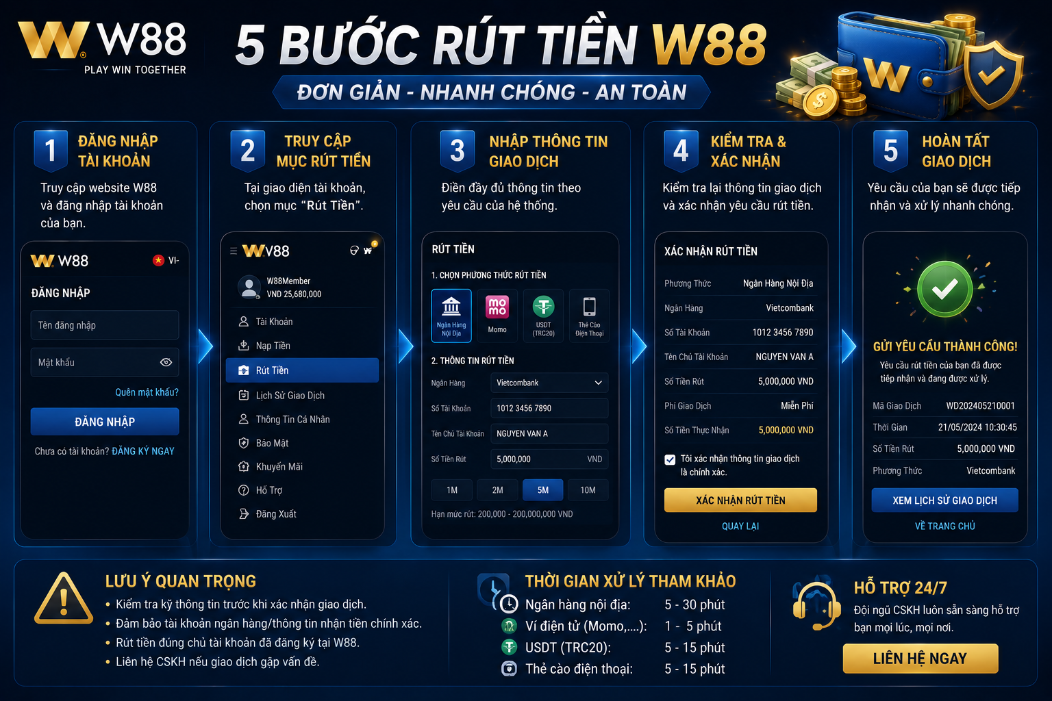 Các bước thực hiện rút tiền W88 chi tiết