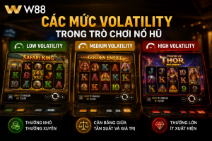 Các mức Volatility trong trò chơi nổ hũ